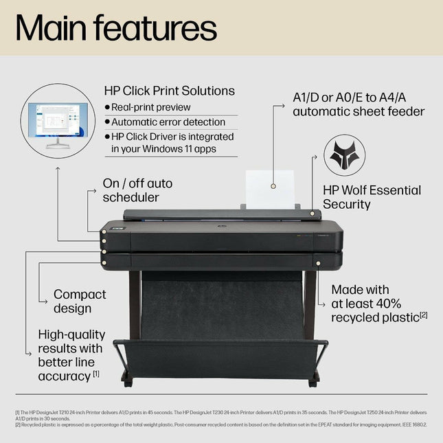 HP DesignJet T650 36-inch (A0) Large Format Plotter Printer 5HB10D with Wi-Fi, Roll Feed & Auto Sheet Feeder