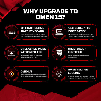 HyperX OMEN 38.9 cm (15.3) Gaming Laptop PC 15-ga0028TX, Black