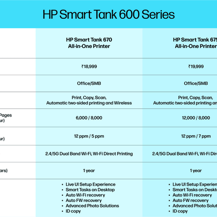 HP Smart Tank 675 All-in-One WiFi Printer | Print Scan Copy | Auto Duplex | 28C12A