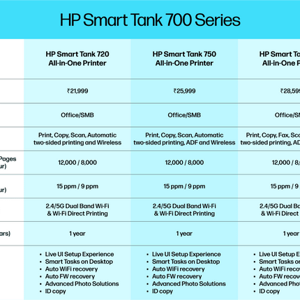 HP Smart Tank 790 All-in-One WiFi Printer | ADF | Duplex | Fax | Touch Panel | 4WF66A